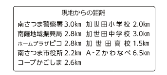 南さつま市加世田宅地分譲・バードヒルズタウン 現地からの距離